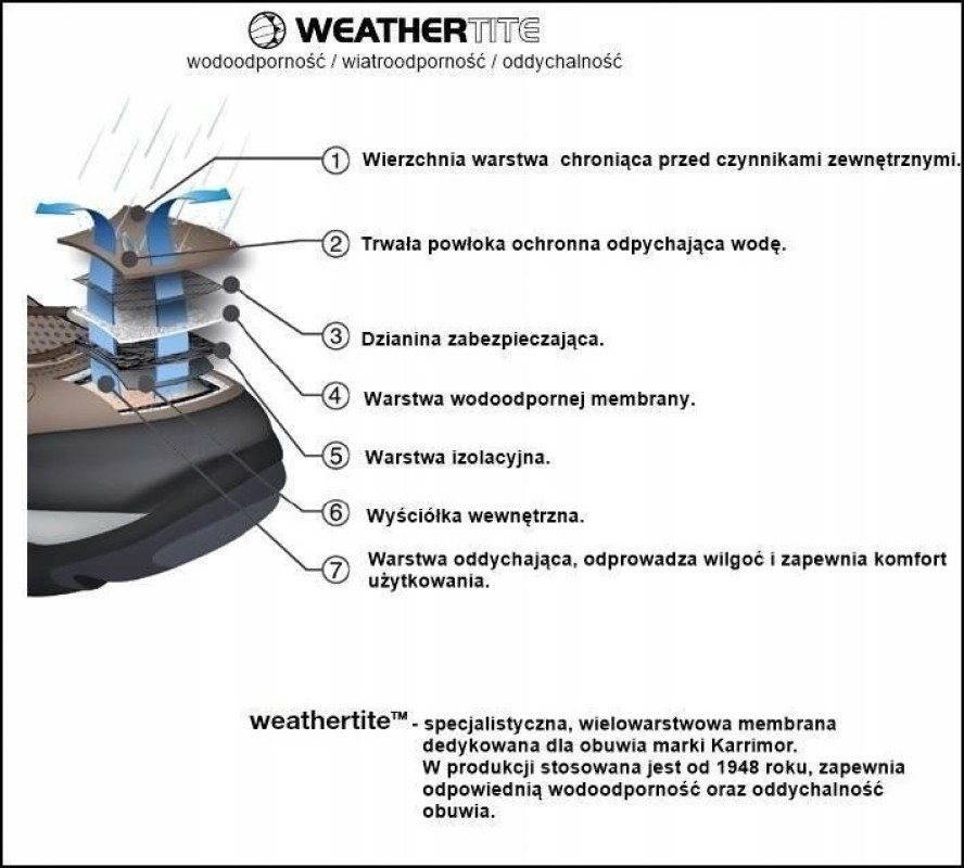 Buty trekkingowe męskie Karrimor Bodmin Winter Weathertite