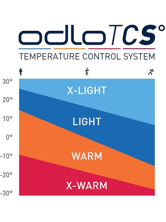 Odlo Kamizelka "Zeroweight Warm" w kolorze czarnym do biegania rozmiar: S